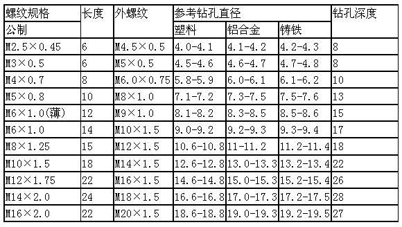 307型自攻护套规格